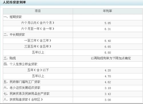 農業銀行2023年最新利率一覽，利息概覽