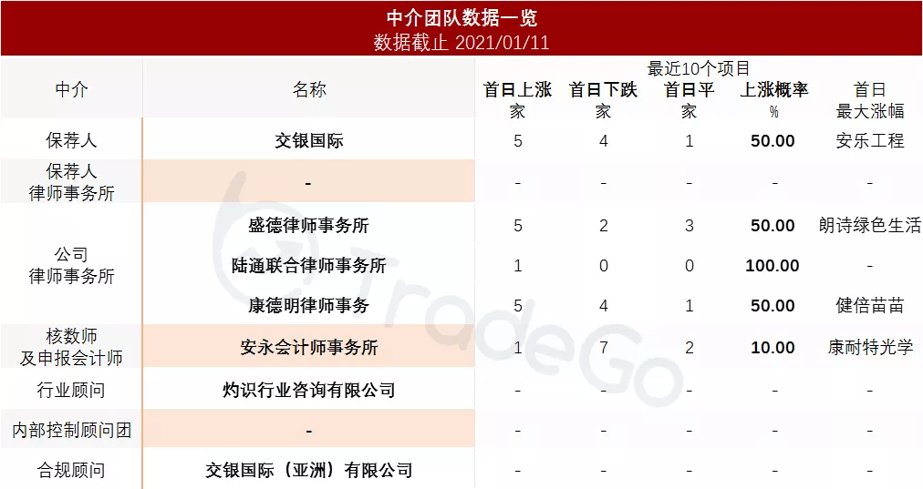 2024澳家婆一肖一特,快捷問題方案設計_進階版99.343