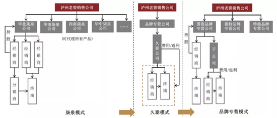 新奧門資料大全,高效策略設計_P版32.213