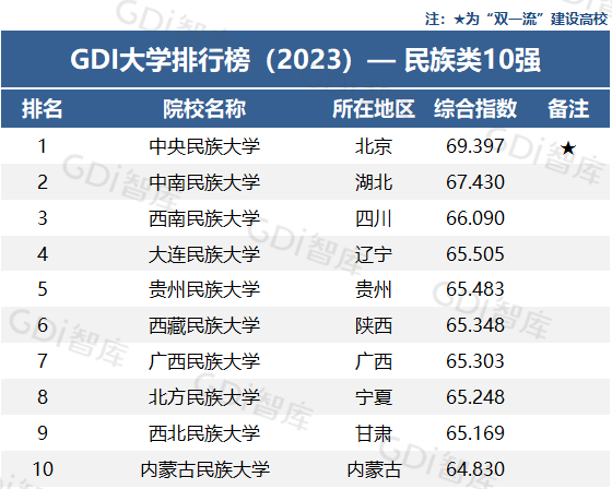 最新2023年全國大學排行榜概覽及排名分析