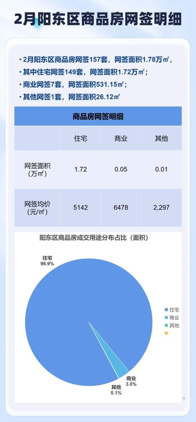 陽江城南房價最新評論概覽