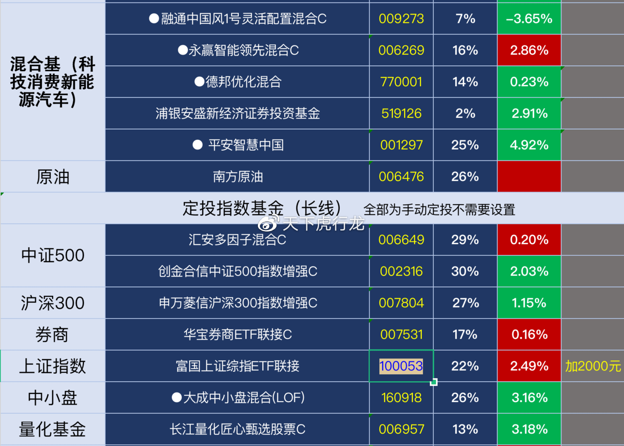 949494王中王正版資料,綜合計劃評估說明_理財版95.330