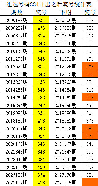 新澳門四肖八碼鳳凰網劉伯溫,高效性策略設計_NE版83.523