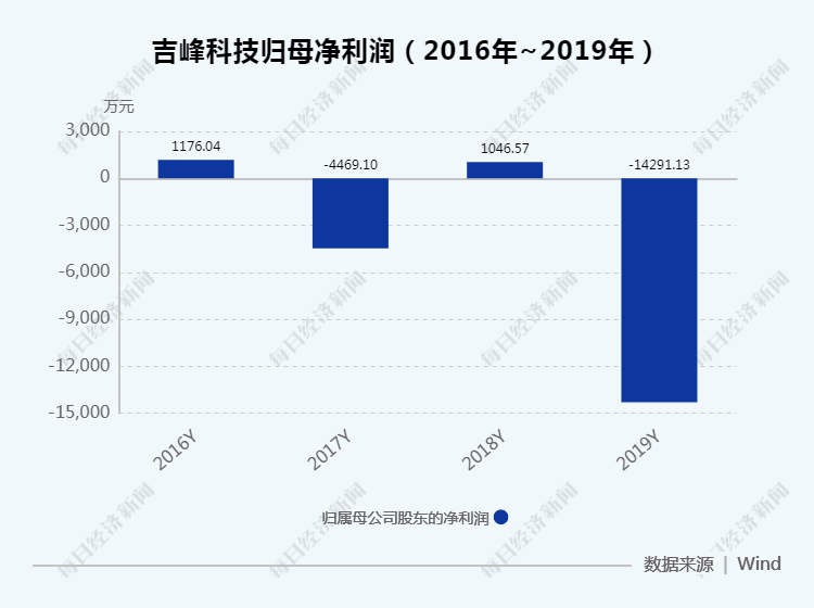 2024新澳門特馬今晚開什么,仿真技術方案實現_FT76.703