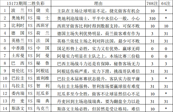 新澳彩資料免費長期公開,最佳選擇解析說明_Elite55.354