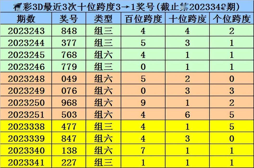 新溴最準一肖一碼100%,實效性計劃設計_進階款75.353