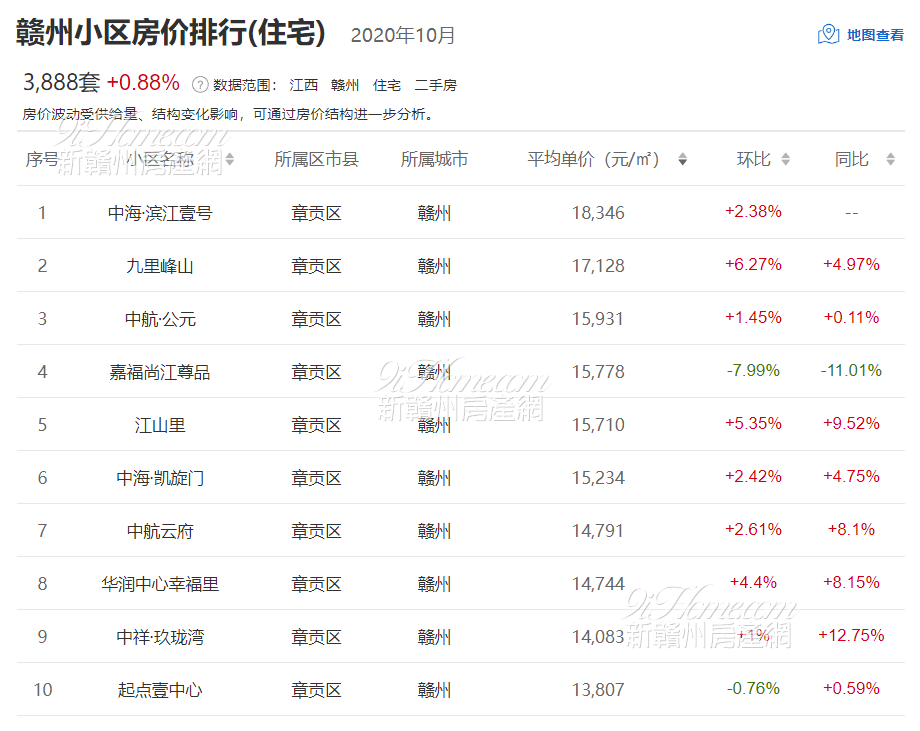 贛州一肖一碼,專業評估解析_桌面款90.248