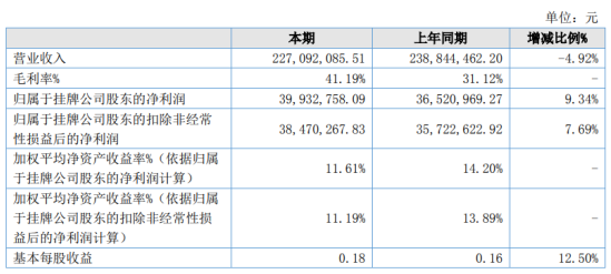 2024澳門特馬今晚開獎結果出來了,收益說明解析_挑戰款49.868