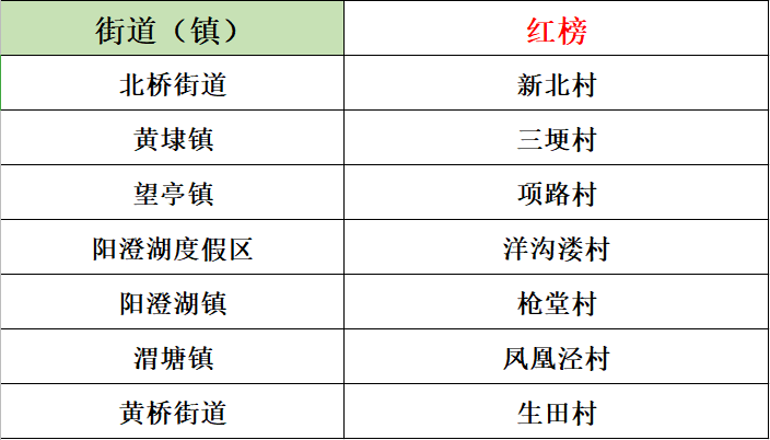 新澳門六2004開獎記錄,實地解析數據考察_進階款91.520