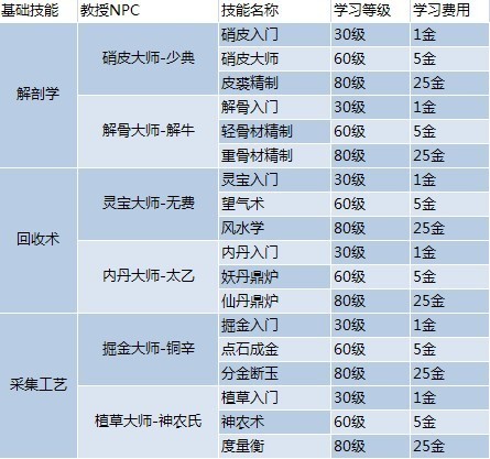 新澳天天開獎資料大全,時代資料解釋定義_W28.138