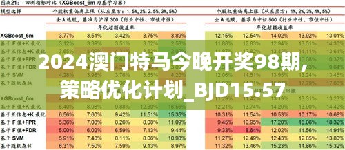 2024澳門今晚開特馬開什么,穩定性策略設計_經典版172.312