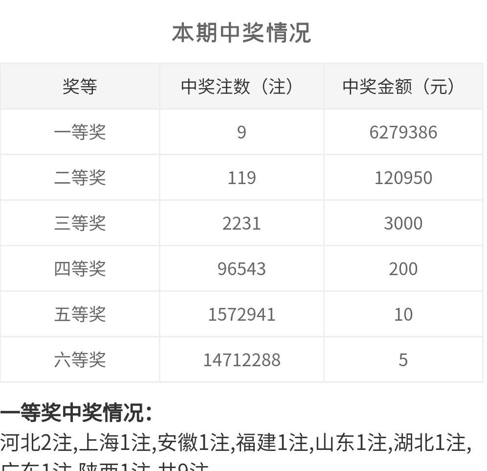 白小姐一碼中期期開獎結果查詢,整體規劃執行講解_Z56.553