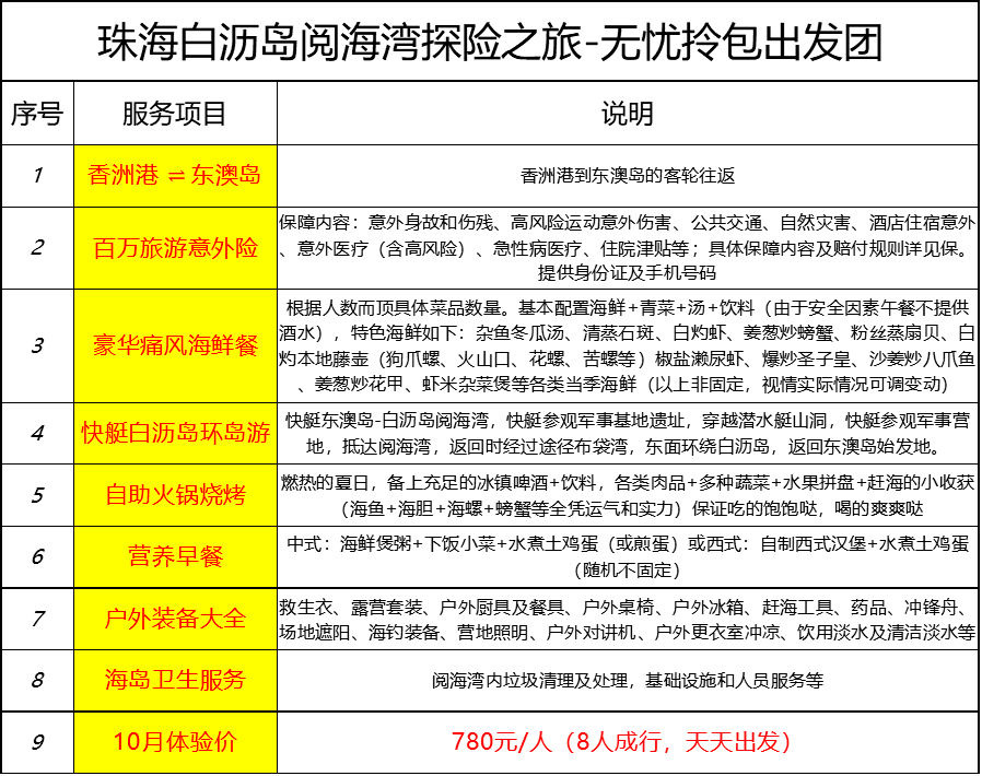 沙漠孤旅 第3頁