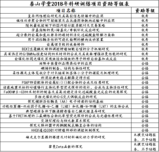 彩霸王免費內部資料澳門,科學評估解析_Premium94.479