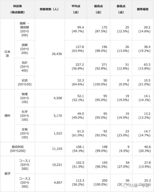 2024年澳門六今晚開獎結果,精確數據解析說明_投資版42.595