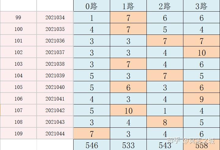 新澳門六開獎結果記錄,深度應用數據策略_標準版62.810