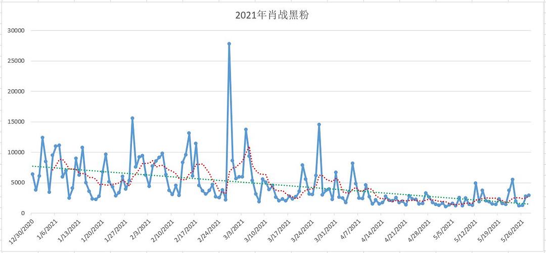 新澳門三肖三碼必中特,深入設計數據解析_4K49.115