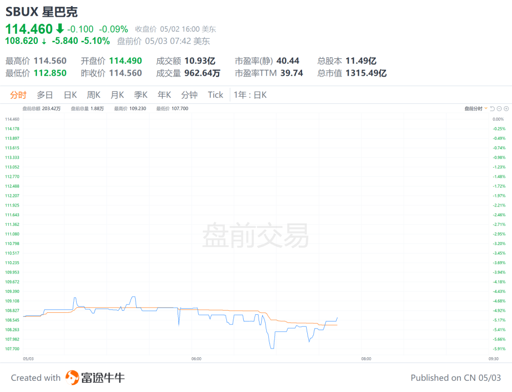 新澳門今晚開獎結果查詢,數據整合實施方案_1080p22.715