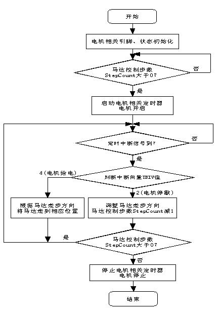 新澳門內部一碼精準公開網站,高速響應方案設計_4DM85.447