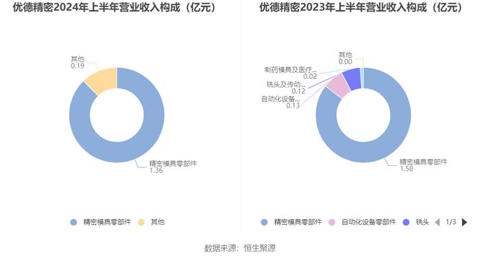 2024年12月 第980頁