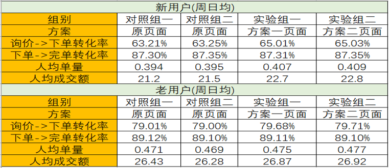 2023年澳門天天開彩免費記錄,數據驅動決策執行_M版49.660