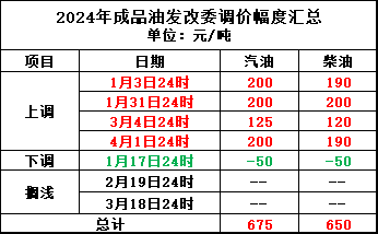 2024年新澳門今晚開獎結果查詢表,穩定性執行計劃_增強版70.380