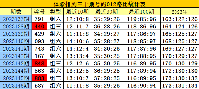 白小姐三肖三期必出一期開獎2023,動態分析解釋定義_戶外版60.576