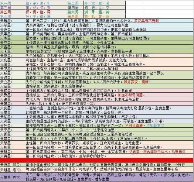 2024澳彩開獎記錄查詢表,調整細節執行方案_優選版87.768