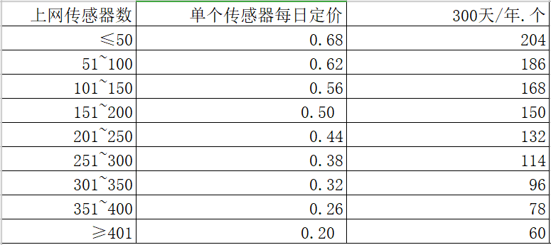 今晚澳門碼特開什么號碼,實地數據評估解析_Max28.371