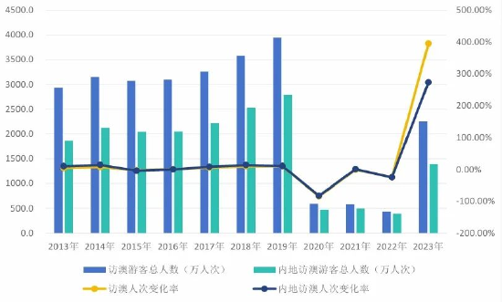 2024澳門特馬今晚開獎掛牌,數據分析驅動執行_AR78.675