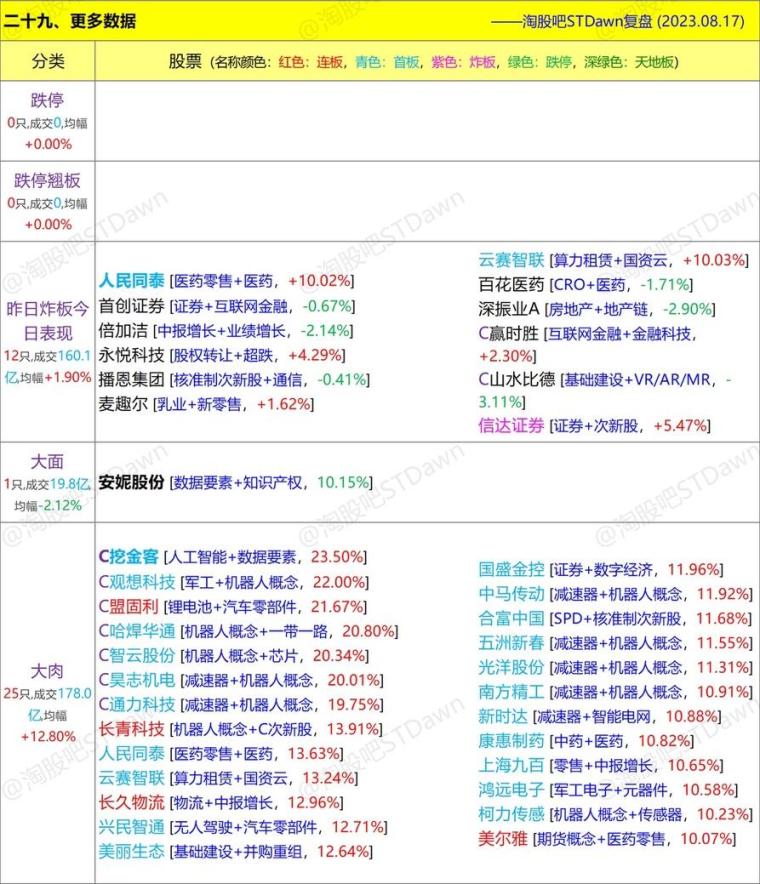 新澳天天開獎資料大全1050期,深入數據解釋定義_C版96.724