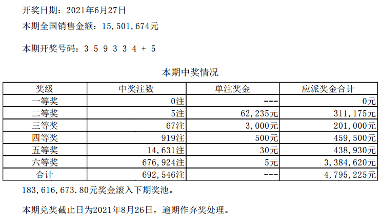 新澳今晚六給彩開獎結果,深入執行計劃數據_豪華版31.560