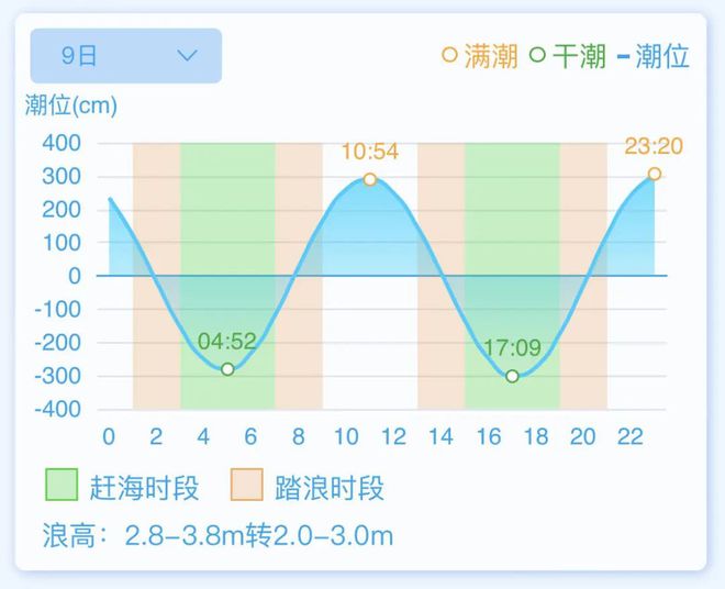 2024年新澳門六開今晚開獎直播,高速響應方案規劃_GT50.529