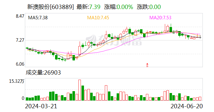 2024新澳今晚資料雞號幾號,實踐性執行計劃_戶外版25.438