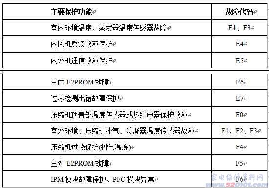 2024新奧資料,迅捷處理問題解答_特別款91.158