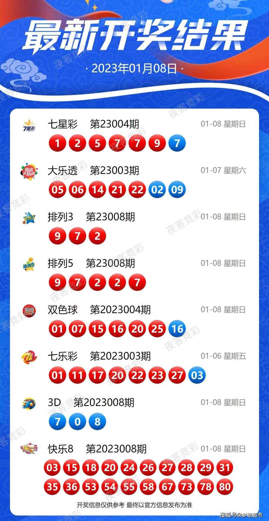 新澳2024今晚開獎資料,合理決策執行審查_MT75.243