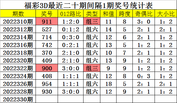 22324濠江論壇一肖一碼,安全策略評估方案_運動版64.141