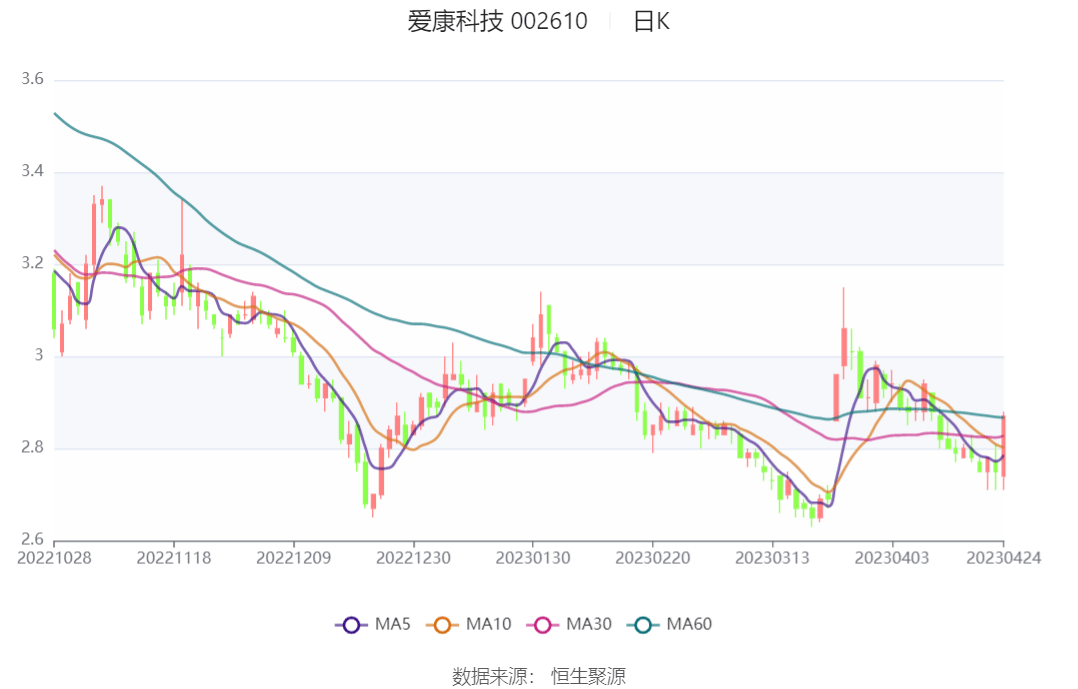 愛康科技重組最新消息,綜合研究解釋定義_蘋果款87.702