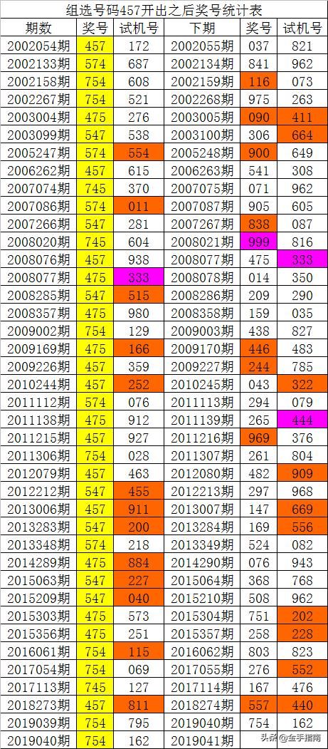 014975cm港澳開獎查詢,深度解答解釋定義_Device18.460