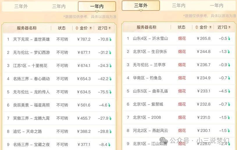 一碼一肖100%精準的評論,安全設計策略解析_游戲版67.349