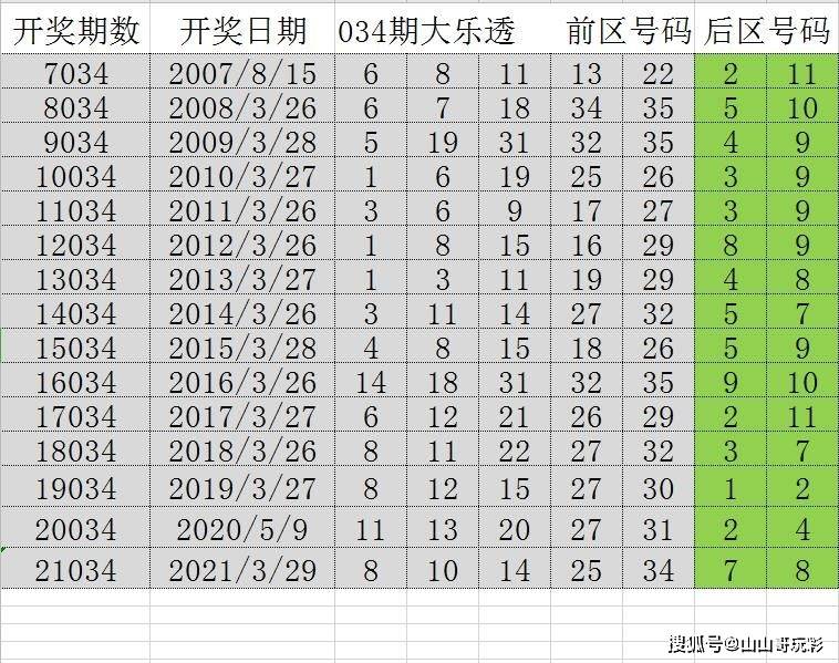 2024年天天開好彩資料,數據引導策略解析_旗艦版54.435