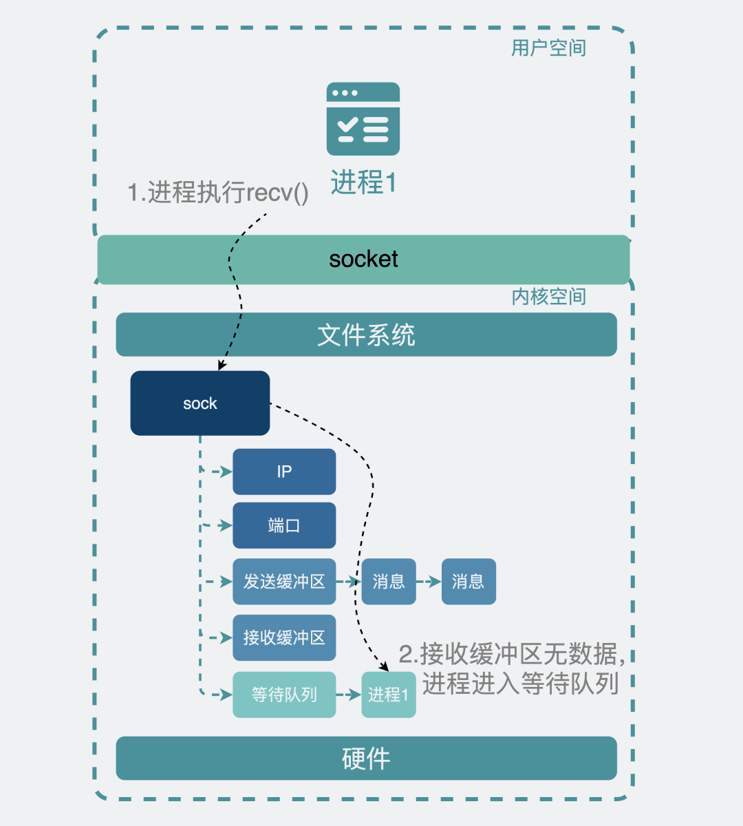 7777888888管家婆網一,安全性策略解析_HarmonyOS81.837