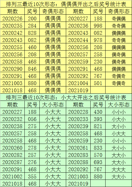 2004最準的一肖一碼100%,時代資料解析_watchOS92.827