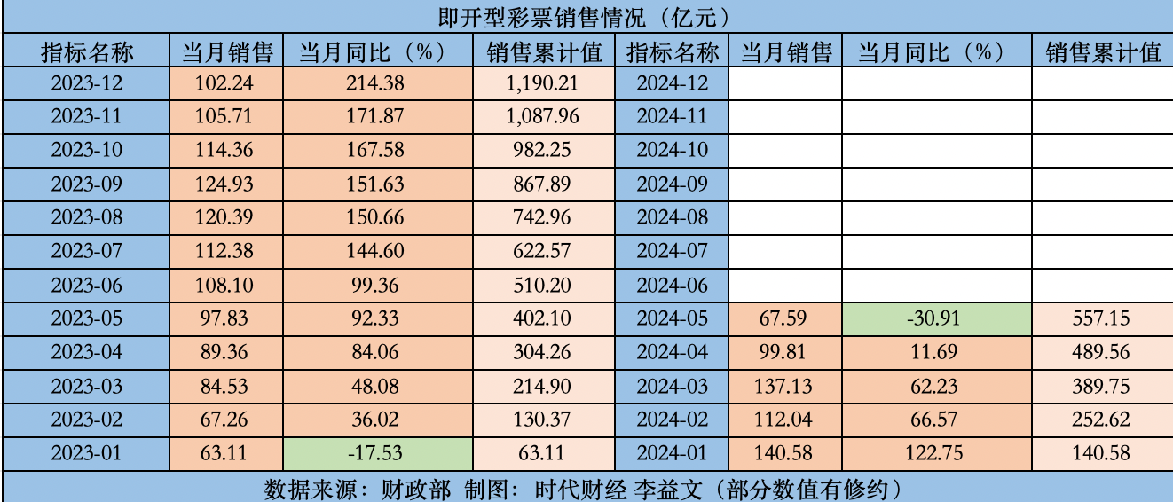 澳門天天彩期期精準單雙波色,預測解讀說明_RemixOS19.10