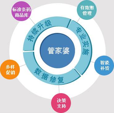 管家婆100%中獎,數據整合設計解析_頂級版91.315