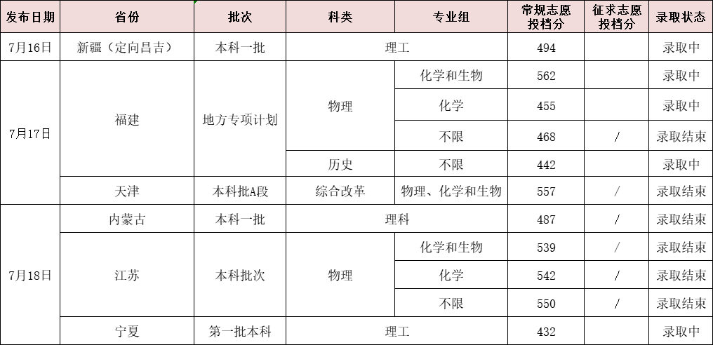 2024天天開彩資料大全免費,專業說明評估_蘋果版14.442