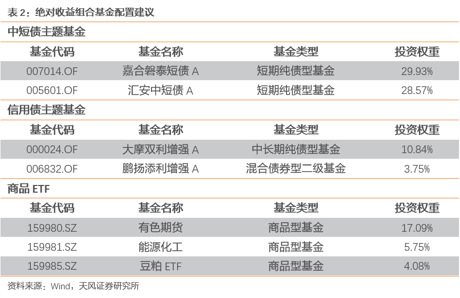 2024年11月新冠高峰,穩健性策略評估_專屬版69.998