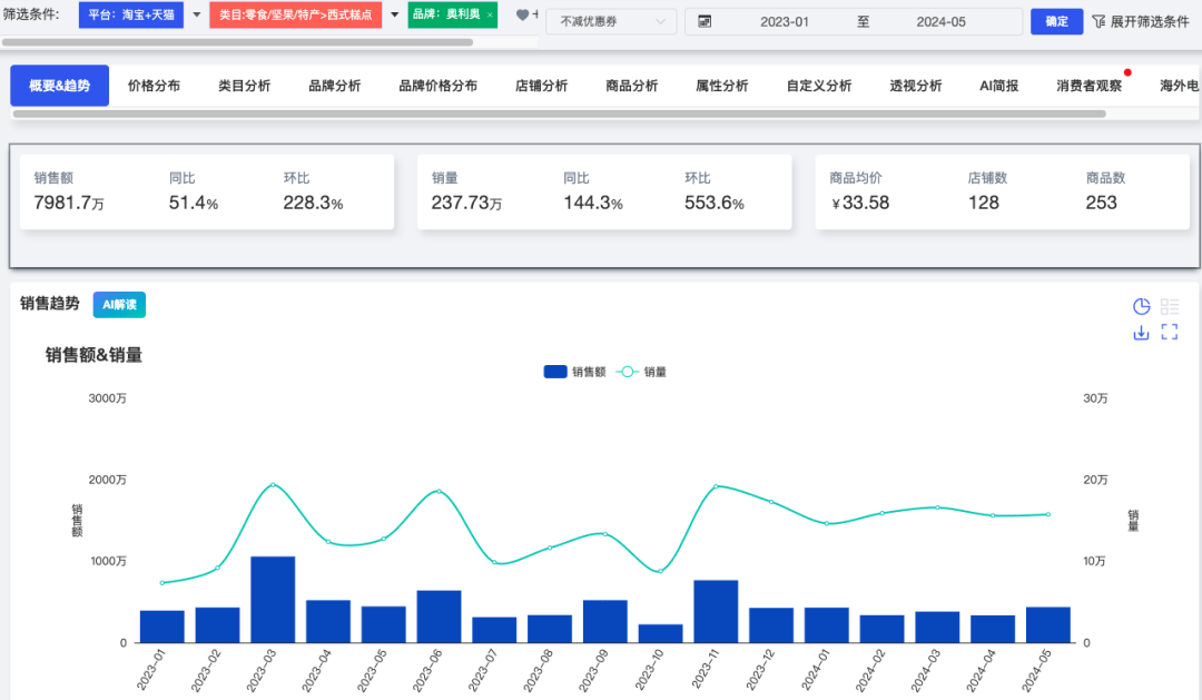 澳門一肖中100%期期準47神槍,實地分析數據執行_SE版32.255