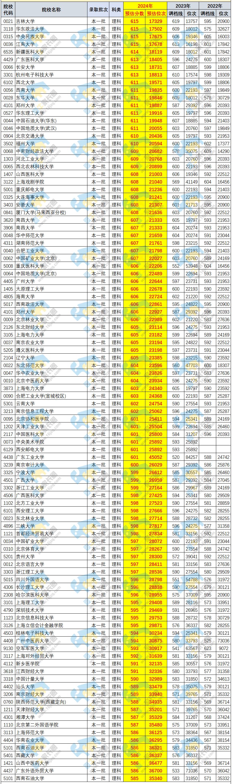 2024澳門開獎歷史記錄結果查詢,實地策略評估數據_7DM95.656