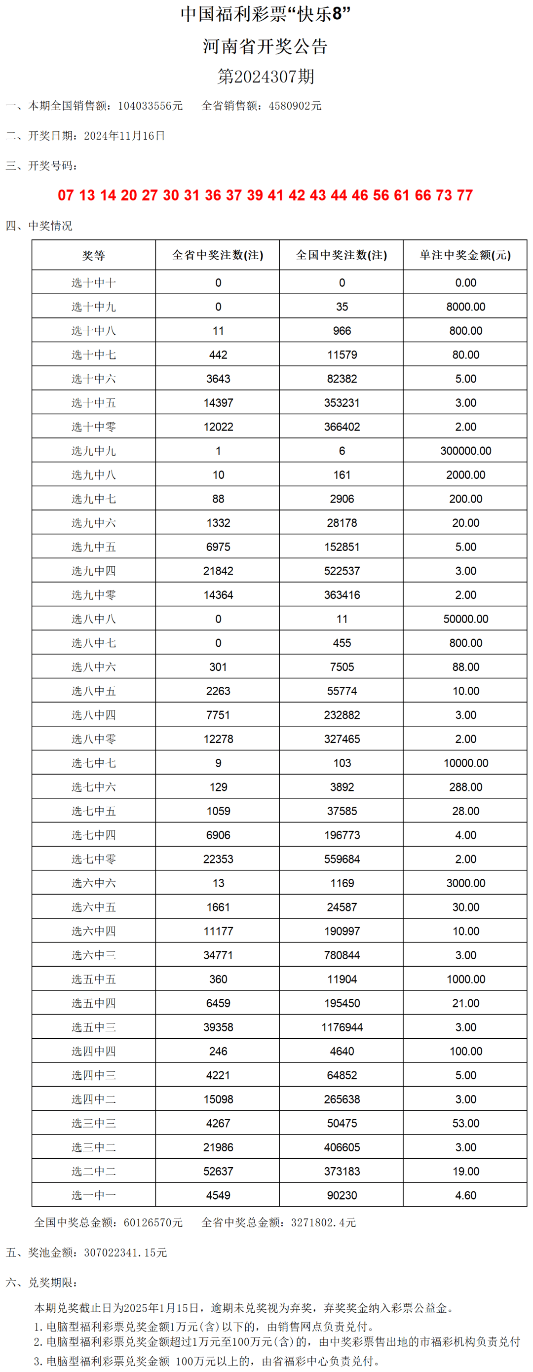 新澳門開獎號碼2024年開獎記錄查詢,綜合數據解釋定義_pack77.736